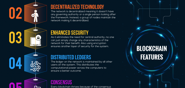 Key Blockchain Features