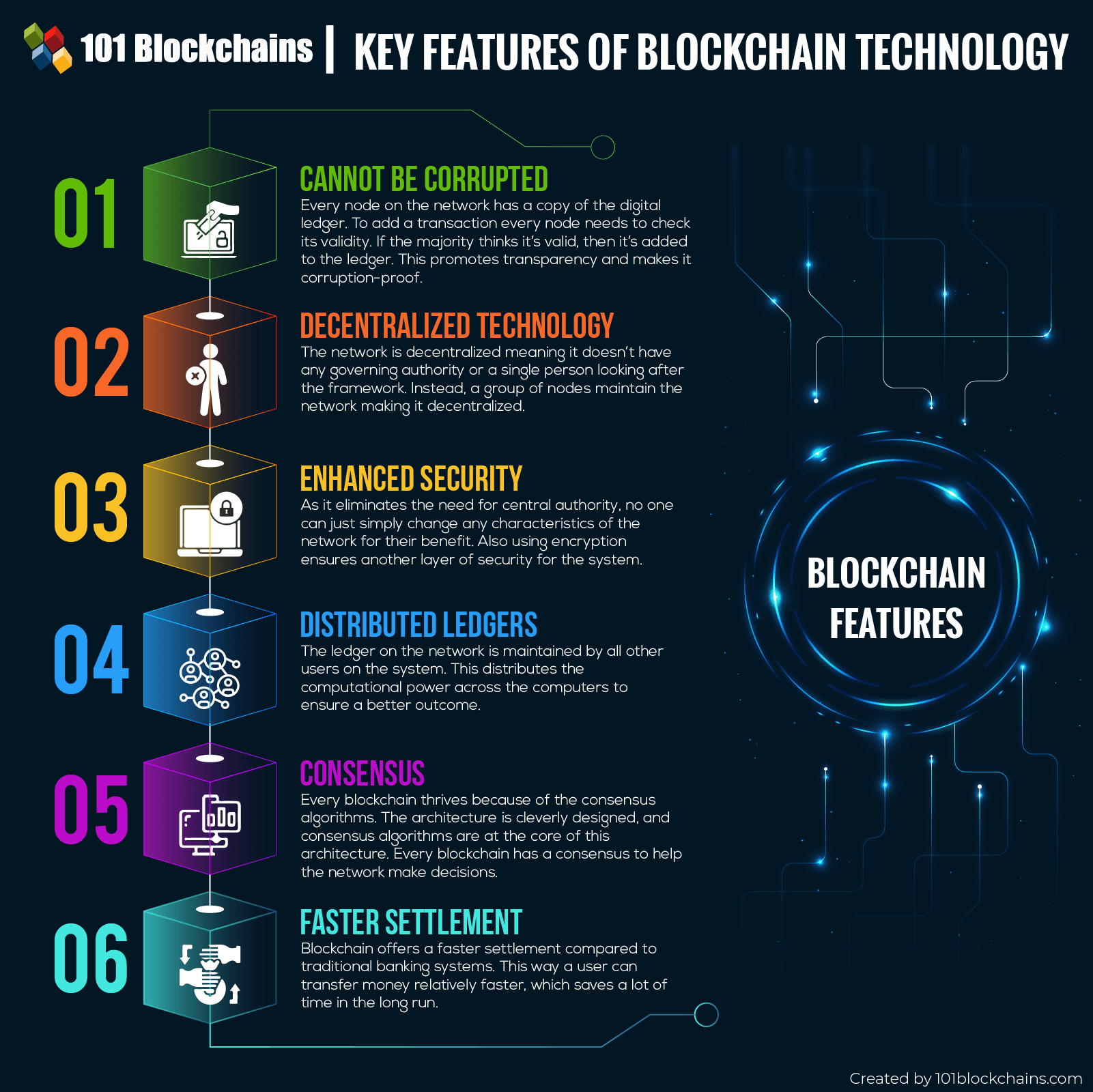 Key Blockchain Features