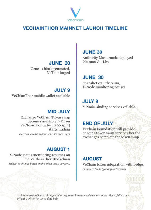 VeChain lauch timeline