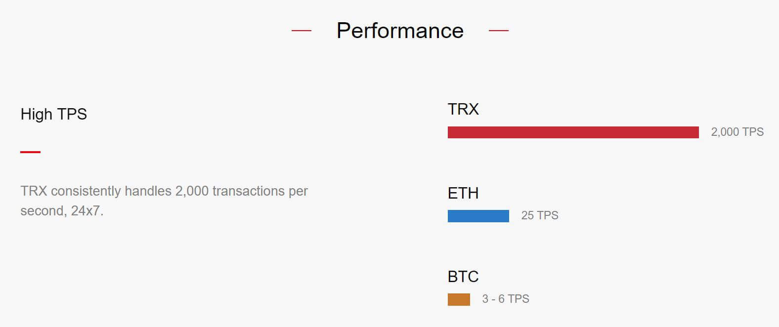 Tron High Performance