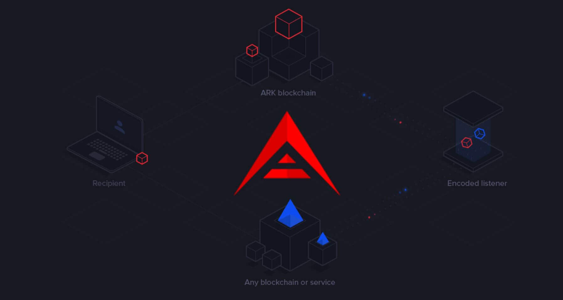 What is ARK?