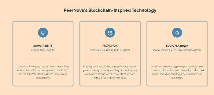 blockchain applications