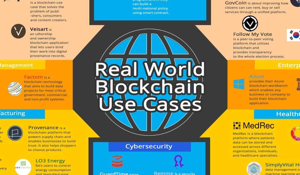 Blockchain Use Cases