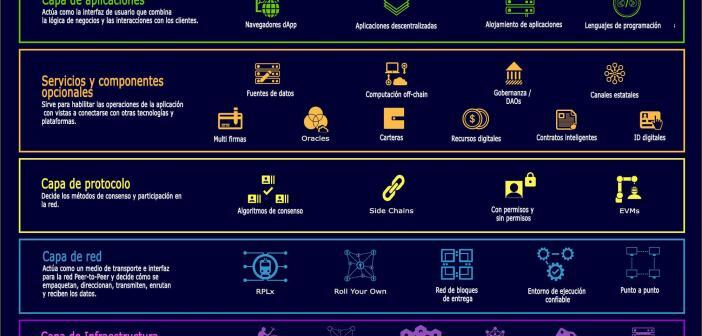 BLOCKCHAIN TECHNOLOGY STACK