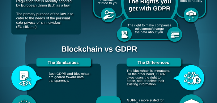 Blockchain GDPR