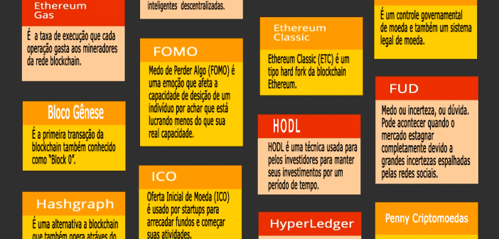 Glosario definitivo de Blockchain