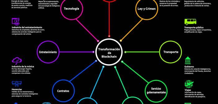 Transformación Digital de Blockchain