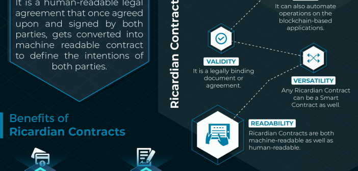 Ricardian Contracts