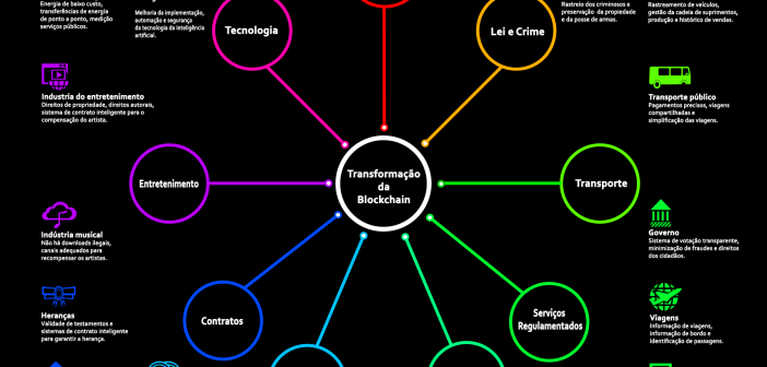 Transformacion de Blockchain