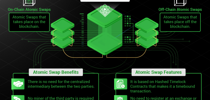 Atomic Swaps