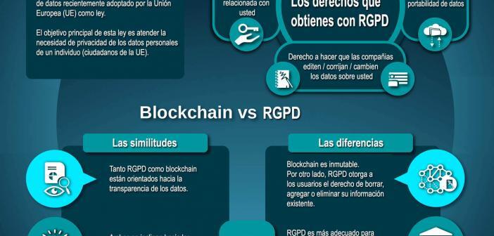 Paradoja Blockchain RGPD