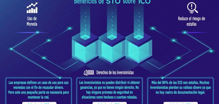 STO Vs ICO: La diferencia entre las dos