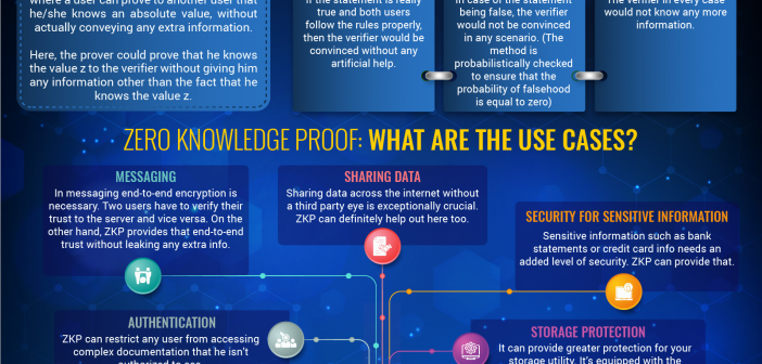 Zero knowledge Proof (ZKP)