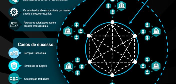 blockchain federadas