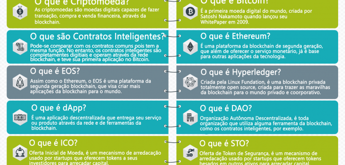 Guia da Blockchain