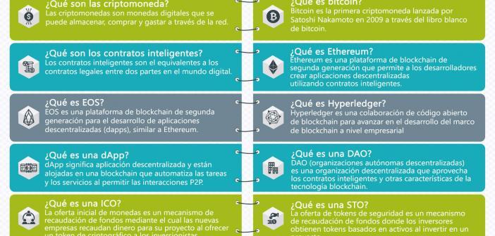 La hoja de trucos de blockchain definitiva