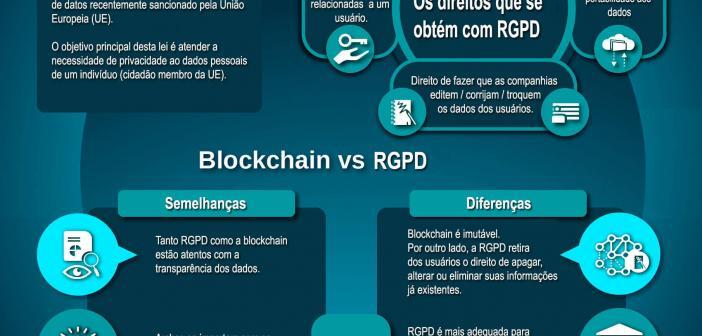 Paradoxo entre Blockchain e ​​GDPR