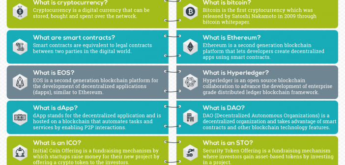 Blockchian Cheat Sheet