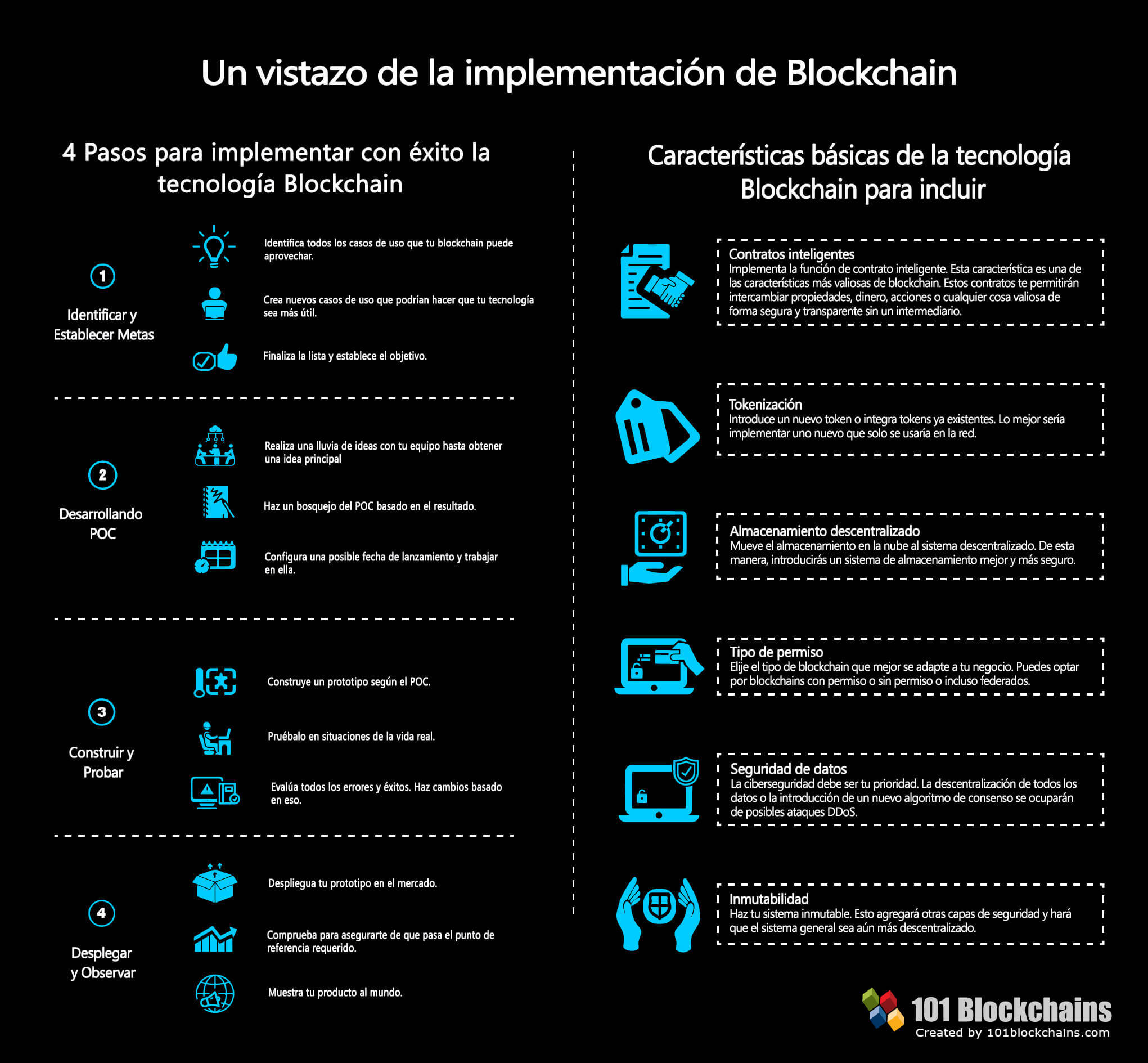 Un vistazo de la implementación de blockchain