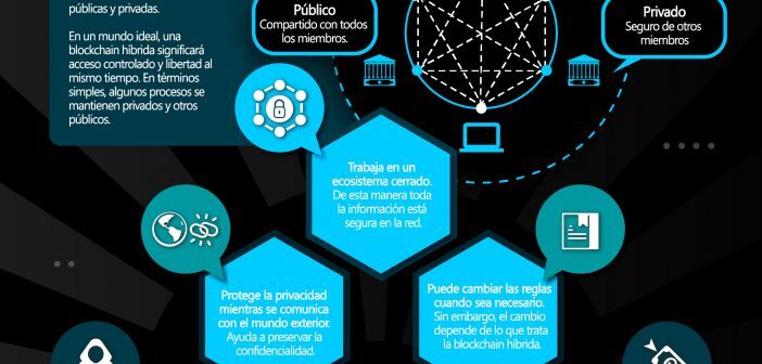 blockchain híbrida explicación simple