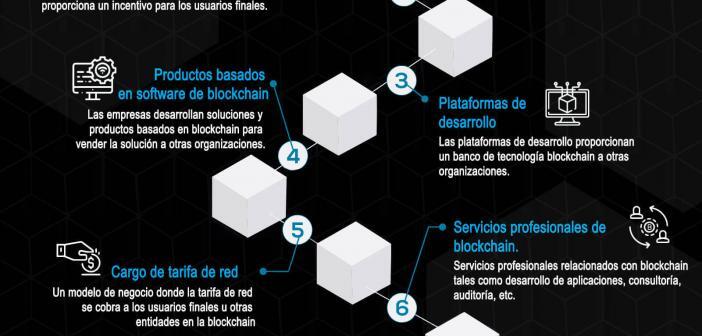 Top modelos de negocio Blockchain