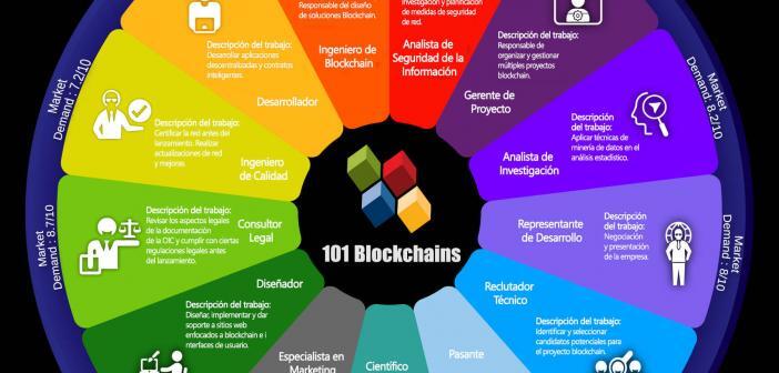 Oportunidades de carreras en blockchain