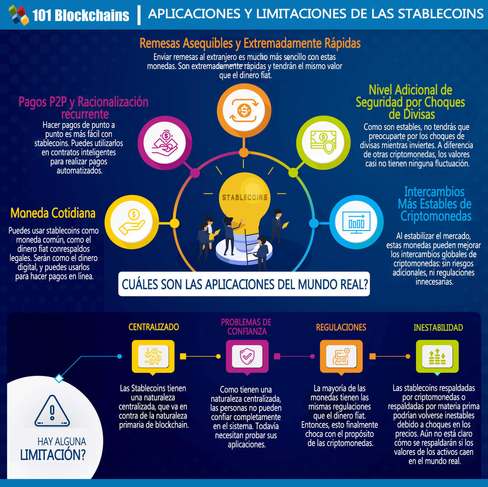 Qué es Stablecoin?