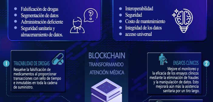 BLOCKCHAIN EN LA ATENCIÓN MÉDICA