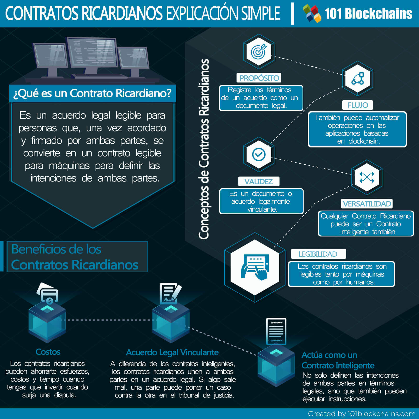 CONTRATOS RICARDIANOS EXPLICACIÓN SIMPLE