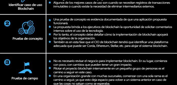 Guía paso a paso de la Implementación de Blockchain