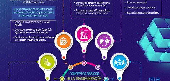 LIBRO DE ESTRATEGIAS PARA LA TRANSFORMACIÓN DE BLOCKCHAIN