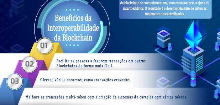 O que é a interoperabilidade da blockchain