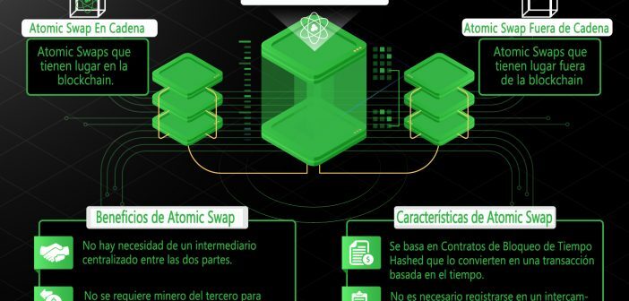 ATOMIC SWAPS