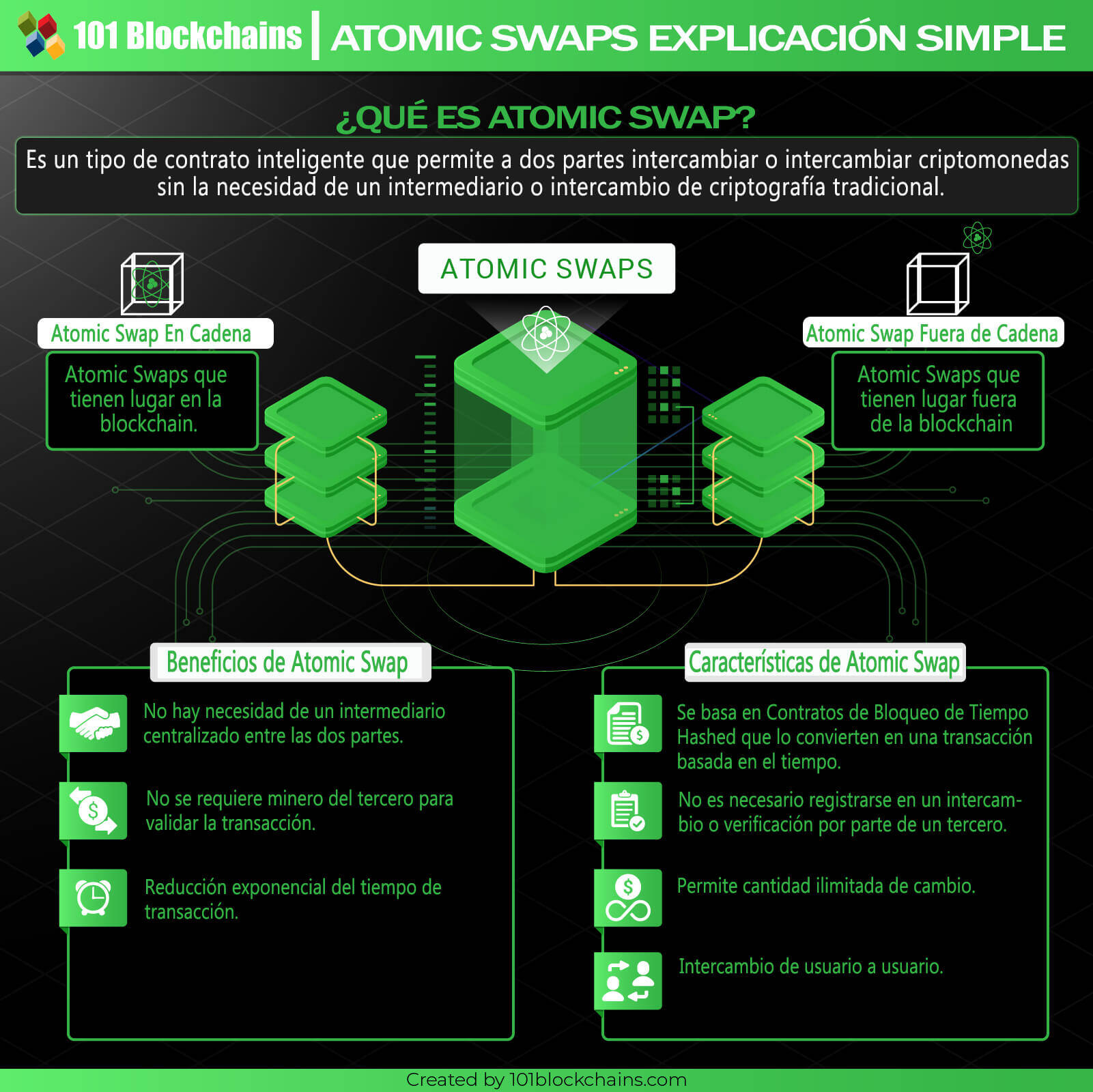 ATOMIC SWAPS