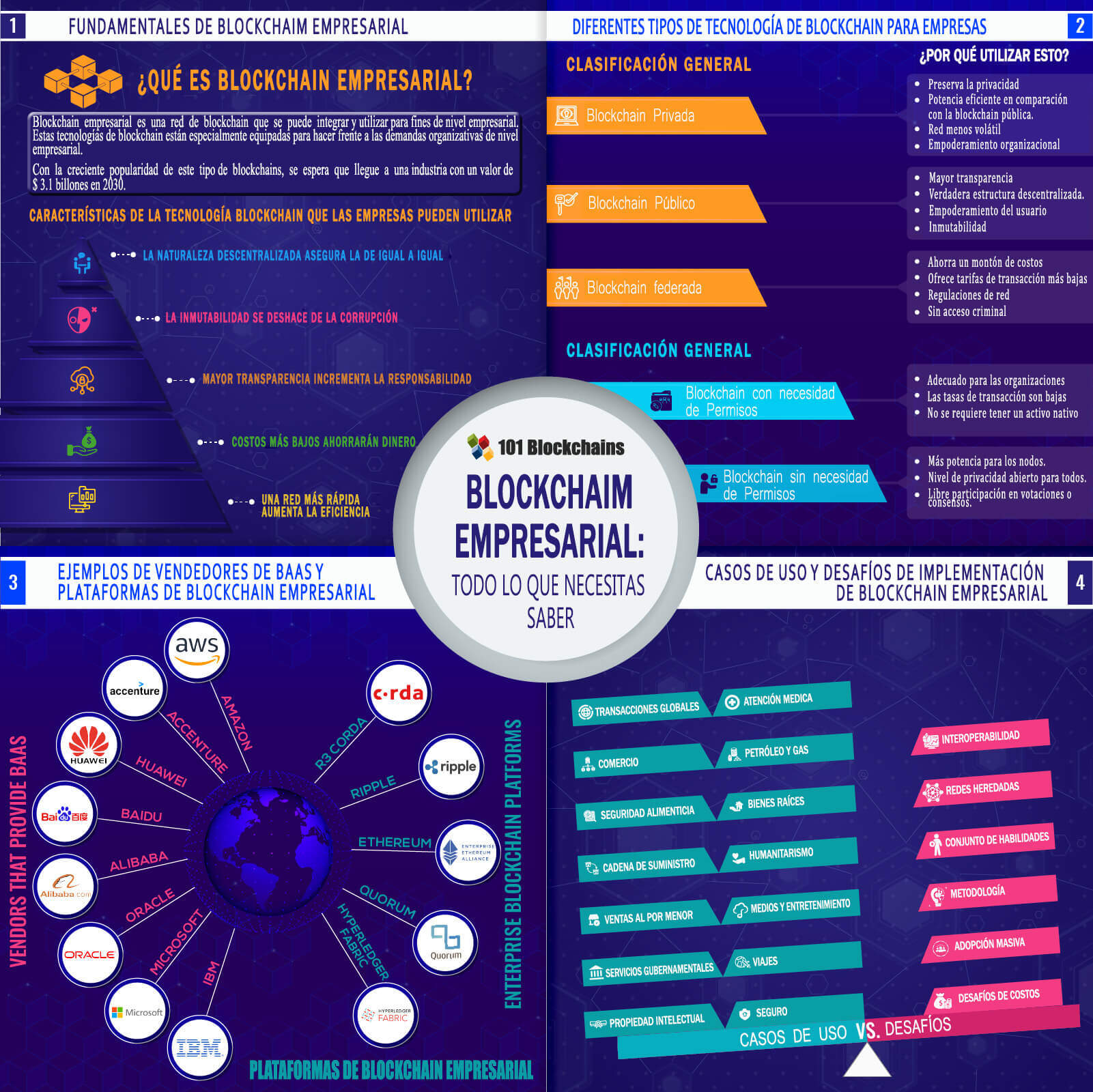 BLOCKCHAIM EMPRESARIAL Todo lo que necesitas saber