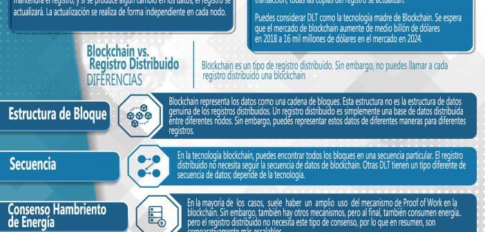 Blockchain vs Registro Distribuido