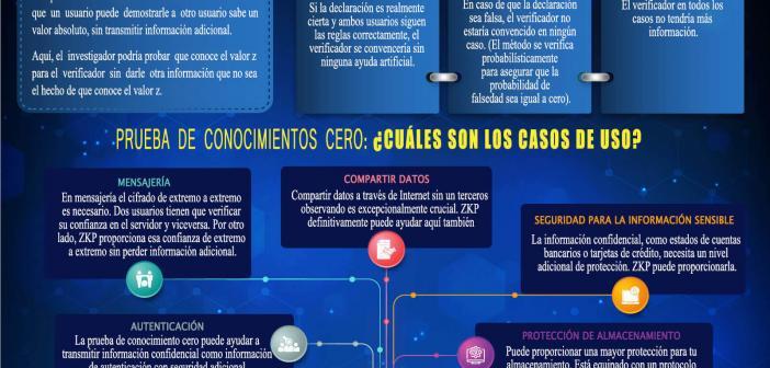 Prueba de Conocimiento Cero