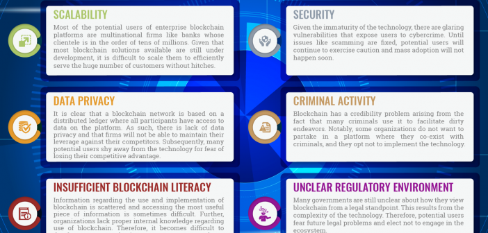 Enterprise Blockchain Implementation Challenges