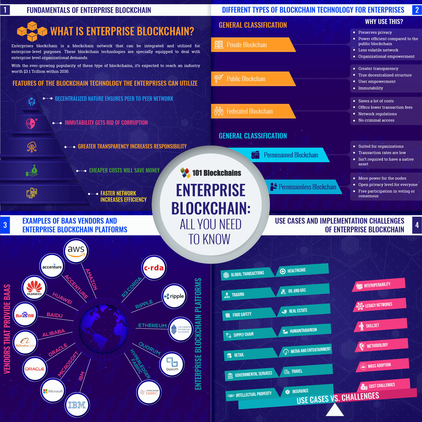 enterprise blockchain