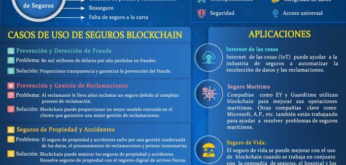 Blockchain Para Seguros