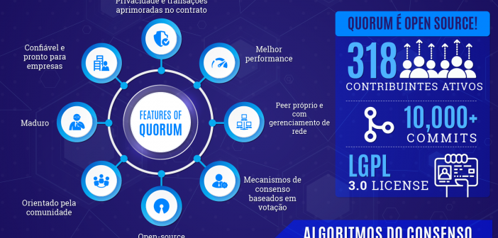 Blockchain Quorum Explicado