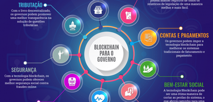 Blockchain para Serviços do Governo