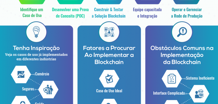 Como Implementar a Blockchain