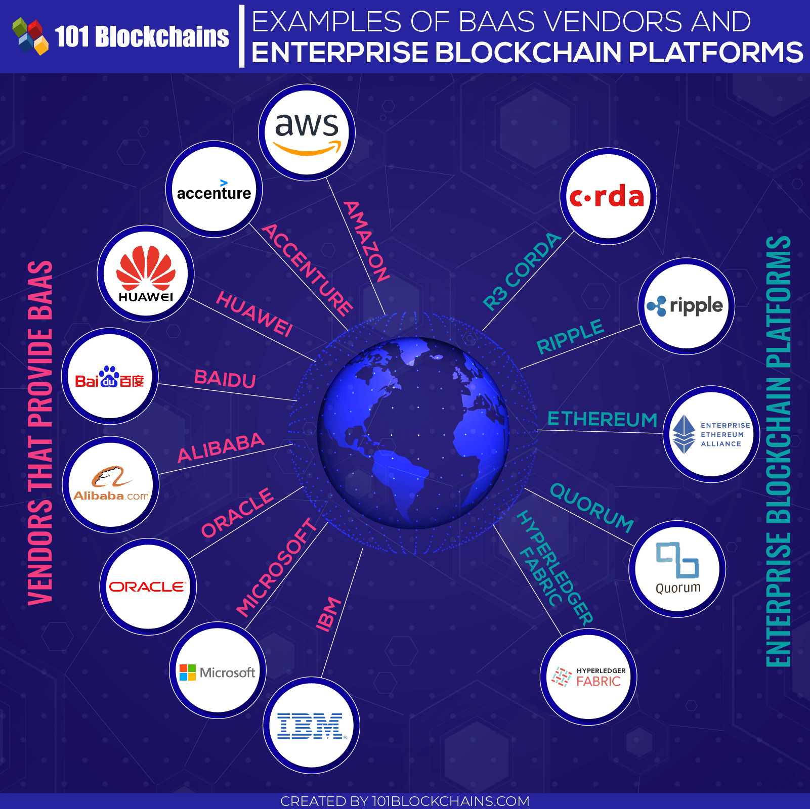 Blockchain for Enterprise - Free Training Guide