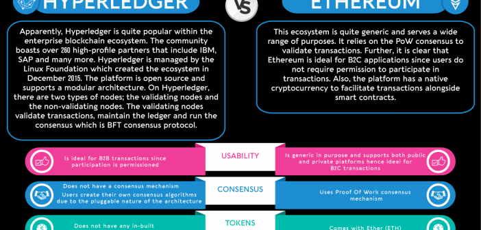 Hyperledger Vs Ethereum