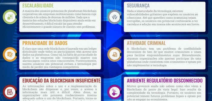 Top 10 Desafios da Implementaç¦o da Blockchain Empresarial