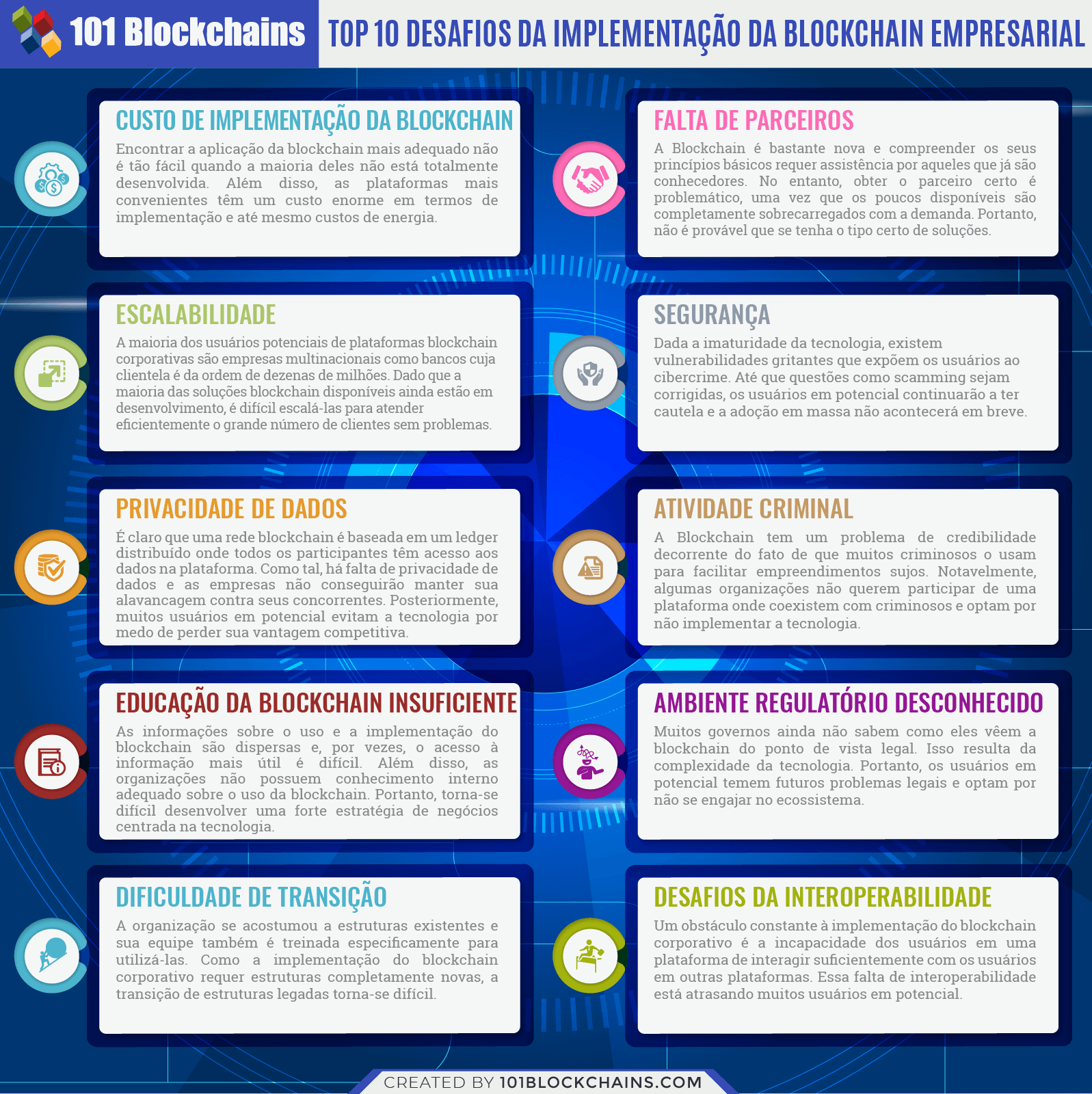 Top 10 Desafios da Implementaç¦o da Blockchain Empresarial