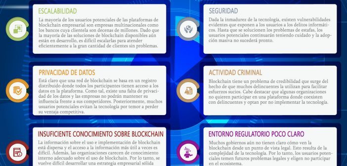 Desafíos de Implementación de Blockchain Empresarial