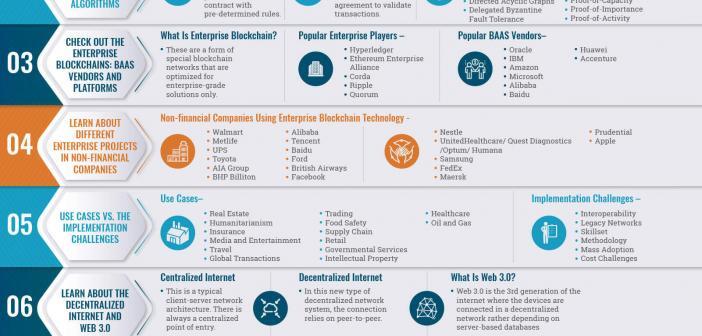 Blockchain Training Free Course