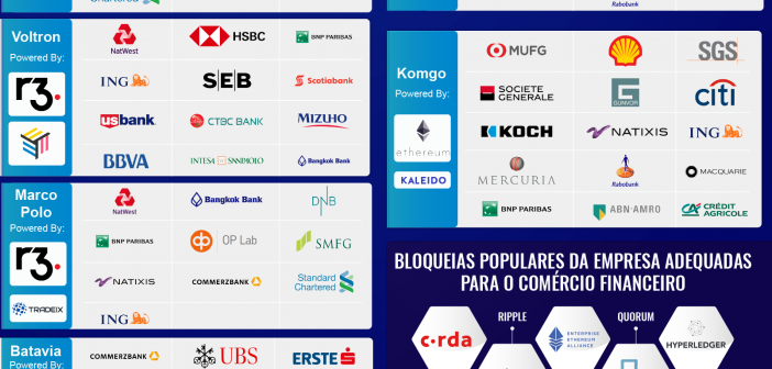 Consórcios Blockchain Empresas e Plataformas Populares de Blockchain para o Comércio Financeiro